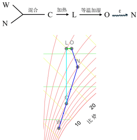 图表 AI 生成的内容可能不正确。