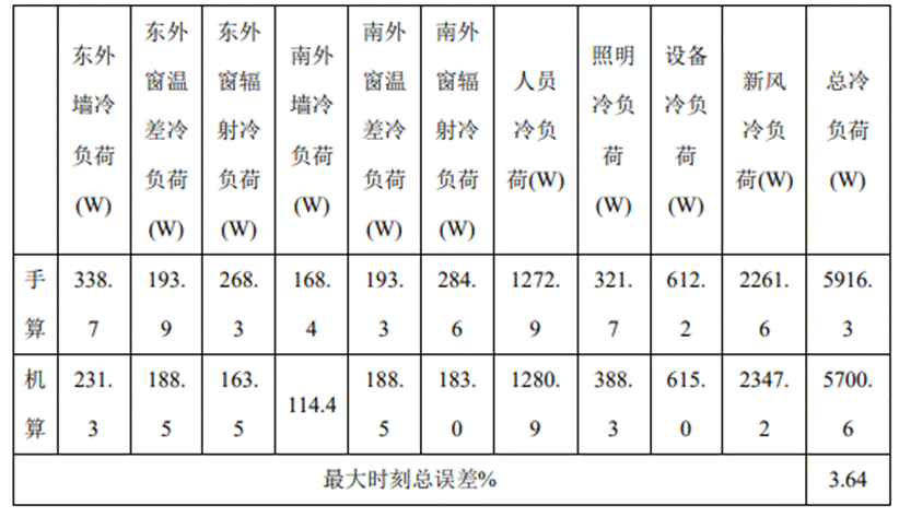 表格 AI 生成的内容可能不正确。