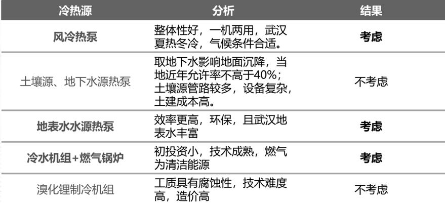 文本 AI 生成的内容可能不正确。