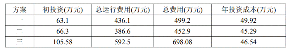 表格 AI 生成的内容可能不正确。